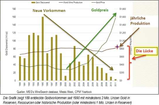 discoveries_vs_gold03.jpg