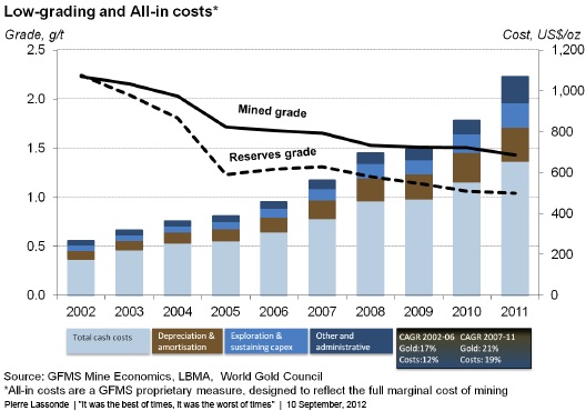 low_grading_all_in_costs02.jpg